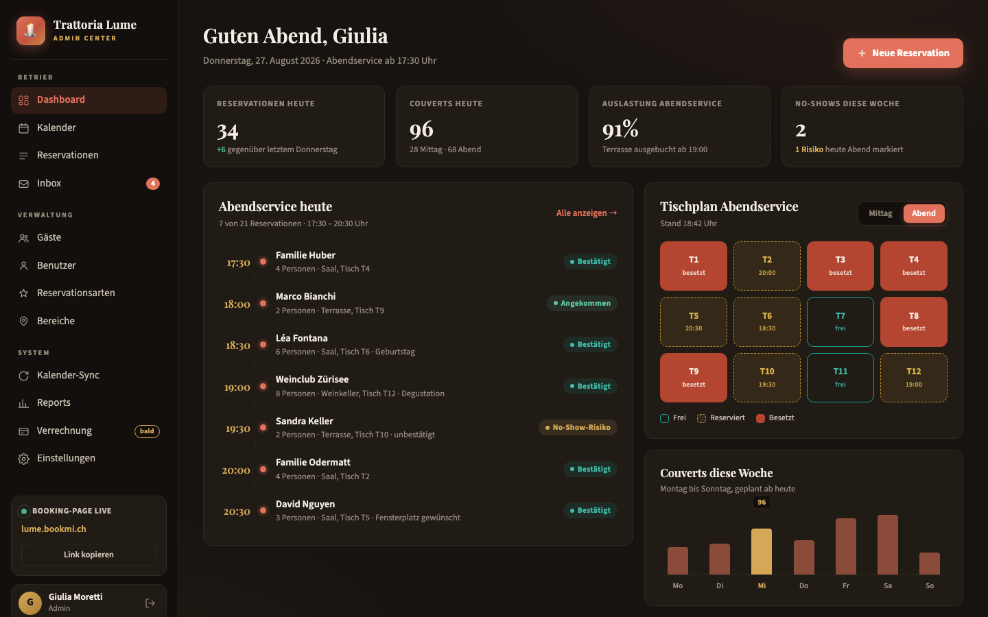 Restaurant – Admin-Demo
